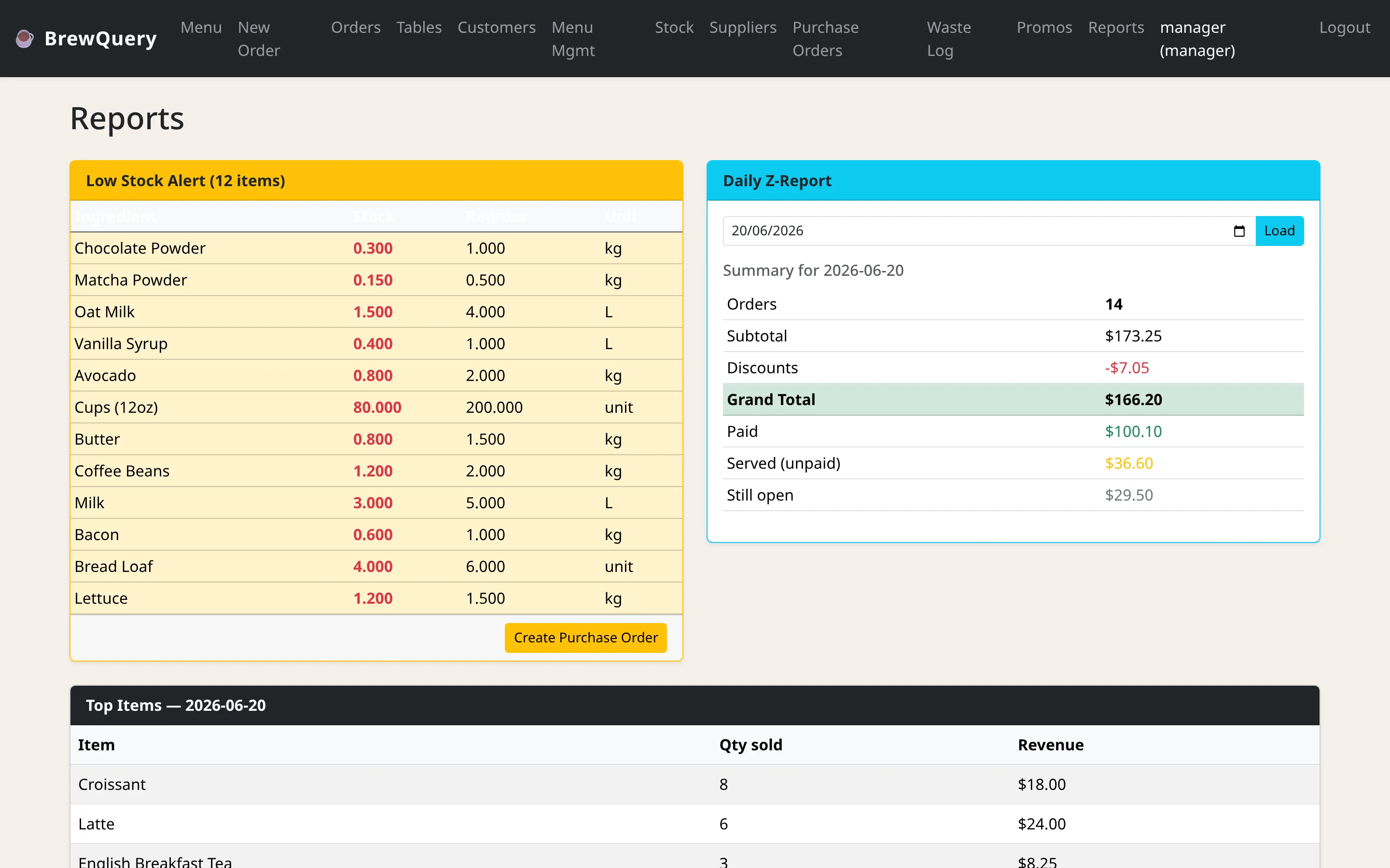 BrewQuery manager reports: low-stock alert, the daily Z-report, and top items